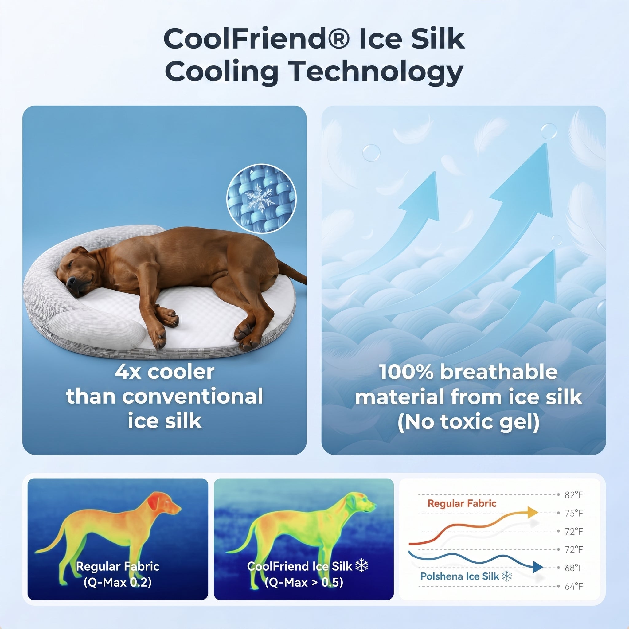 CoolFriend Cooling Bed